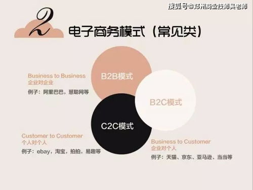 电子商务协会专业术语